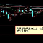空頭排列是什么？大跌的信號-RB螺紋鋼期貨交易網