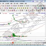 2019融資融券標的股票有哪些，融資融券標的股票的現狀-RB螺紋鋼期貨交易網