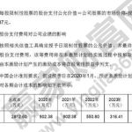 限制性股票激勵定義，限制性股票激勵優缺點及是利好嗎-RB螺紋鋼期貨交易網