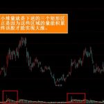 底部堆量的特征是什么 股民須知-RB螺紋鋼期貨交易網