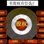 股權分散的含義是什么？股權分散的利弊體現在哪些方面？-RB螺紋鋼期貨交易網