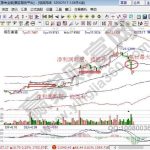 關鍵價格變化是重要的信號-RB螺紋鋼期貨交易網