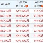 股票做空怎么賺錢-RB螺紋鋼期貨交易網
