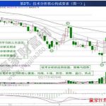 股票投資實戰基礎(精講) 股市投資策略研究圖解-RB螺紋鋼期貨交易網