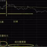 簡單介紹一種分時圖的小用法-RB螺紋鋼期貨交易網