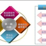 什么叫新三板，什么叫新三板的意義-RB螺紋鋼期貨交易網