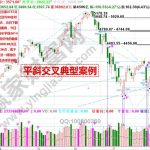 平斜交叉的實戰案例圖形賞析-RB螺紋鋼期貨交易網