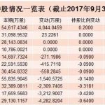 證金持股的股票好不好，證金持股對于股票實戰作用-RB螺紋鋼期貨交易網