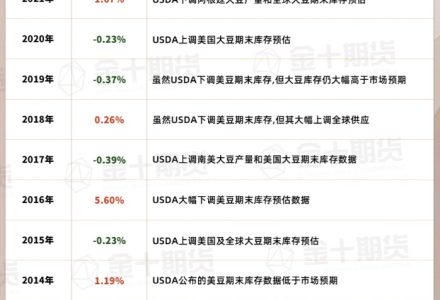 股指期貨晚上交易嗎 相關規定如下 股指期貨晚上交易嗎 相關規定如下