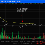 如何根據分時圖上前收盤價的位置判斷當天走勢強弱-RB螺紋鋼期貨交易網