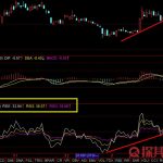 什么叫藍籌股,2019藍籌股有哪些-RB螺紋鋼期貨交易網
