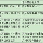 深交所大宗交易的相關規定是什么-RB螺紋鋼期貨交易網