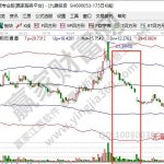 無量下跌說明什么？成交量變化與股價的關系是怎樣的？-RB螺紋鋼期貨交易網