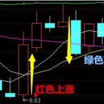 關于股票基本知識有什么？股票有哪些類型？-RB螺紋鋼期貨交易網