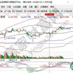 股票解禁后大漲的例子如何查找，解禁后大漲原因-RB螺紋鋼期貨交易網