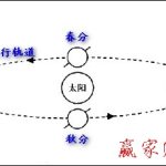 關于新月時間周期螺旋的認識【精品】-RB螺紋鋼期貨交易網
