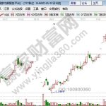 股票停牌最長時間是多長，股票停牌具體的規則-RB螺紋鋼期貨交易網