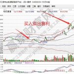 股票套利是什么意思？股票套利有哪些方式-RB螺紋鋼期貨交易網