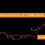 島形反轉的理論漲幅是多少 股民須知-RB螺紋鋼期貨交易網