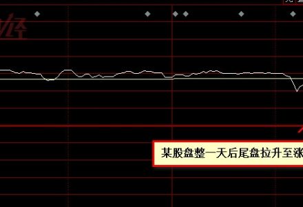 杠桿資金在股市的作用 杠桿資金在股市的作用
