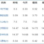 2019電力板塊股票有哪些，電力板塊股票的具體內容-RB螺紋鋼期貨交易網
