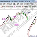 什么是股價變動的趨勢，股價變動的趨勢影響因素-RB螺紋鋼期貨交易網