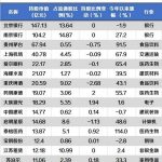 qfii重倉股一覽表是哪些 詳情如下-RB螺紋鋼期貨交易網