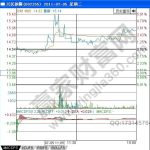 股市一字斷魂刀怎么用 一字斷魂刀出貨法實戰-RB螺紋鋼期貨交易網