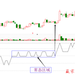 心理線PSY指標使用詳解【精品】-RB螺紋鋼期貨交易網
