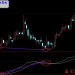 DMA指標介紹及使用方法詳解（圖解）-RB螺紋鋼期貨交易網