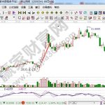 對于適合買入的跌停股種類分析-RB螺紋鋼期貨交易網
