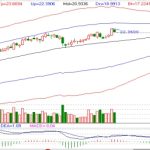 先行指標在股市中是指什么，先行指標的具體內容介紹-RB螺紋鋼期貨交易網