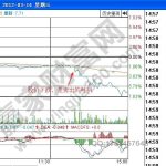 低迷分時成交量走勢分析——景谷林業（600265）-RB螺紋鋼期貨交易網