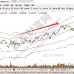 業績是什么意思？公司業績對股價影響大嗎？-RB螺紋鋼期貨交易網