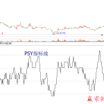 PSY指標簡介【精品】-RB螺紋鋼期貨交易網