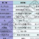 新三板掛牌企業數量變化如何，新三板掛牌是上市公司嗎？-RB螺紋鋼期貨交易網