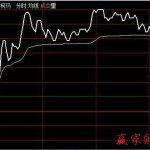 淺析分時圖漲停戰法-RB螺紋鋼期貨交易網