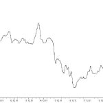 玉米  關注外圍走勢變化-RB螺紋鋼期貨交易網