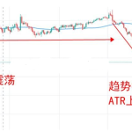 科創板怎么開戶？科創板開戶條件解讀-RB螺紋鋼期貨交易網