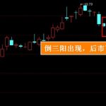 倒三陽k線組合是什么 大跌信號之一-RB螺紋鋼期貨交易網