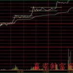 要買分級基金搶反彈先搞清楚分級基金的杠桿種類-RB螺紋鋼期貨交易網