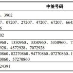 打新股的時間技巧是什么 一文提升成功率-RB螺紋鋼期貨交易網