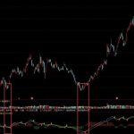 MACD最神奇的三大功能，看懂了炒股很容易-RB螺紋鋼期貨交易網