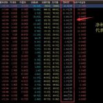 何為藍籌股？藍籌股主要種類及判斷方法-RB螺紋鋼期貨交易網