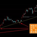 支撐位怎么畫 具體操作詳解-RB螺紋鋼期貨交易網