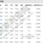 農藥龍頭股有哪些，農藥股票什么時候好-RB螺紋鋼期貨交易網