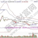 期貨技術分析：不輕易止損才能賺錢-RB螺紋鋼期貨交易網