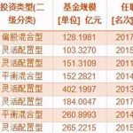 基金凈值高好還是低好？如何選擇一個好的基金？-RB螺紋鋼期貨交易網
