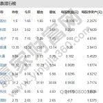 大金融股票有哪些，大金融股票的優勢在哪里-RB螺紋鋼期貨交易網