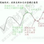 追漲殺跌和高拋低吸是什么意思？追漲殺跌和高拋低吸兩種-RB螺紋鋼期貨交易網
